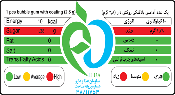 جدول ارزش غذایی آدامس بادکنکی